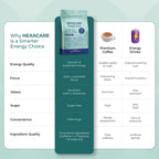 HEXACARE Energy & Focus