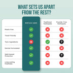 HEXACARE Toothpaste Tablets